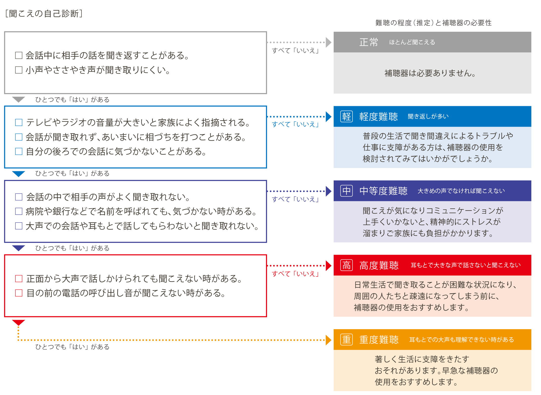 聞こえの自己診断-01