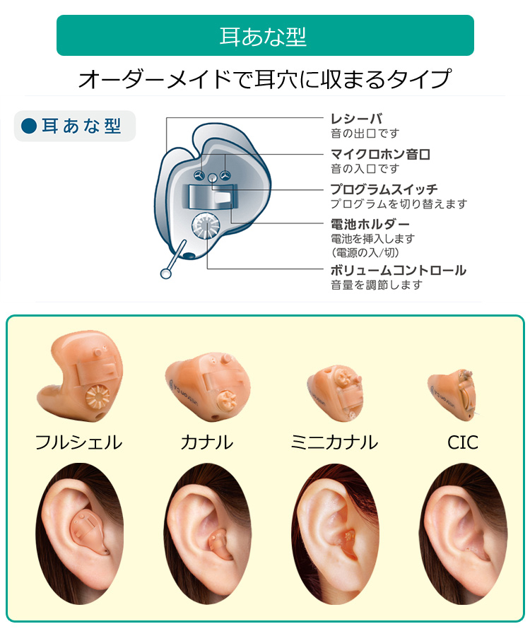 補聴器 と 集 音 器 の 違い は