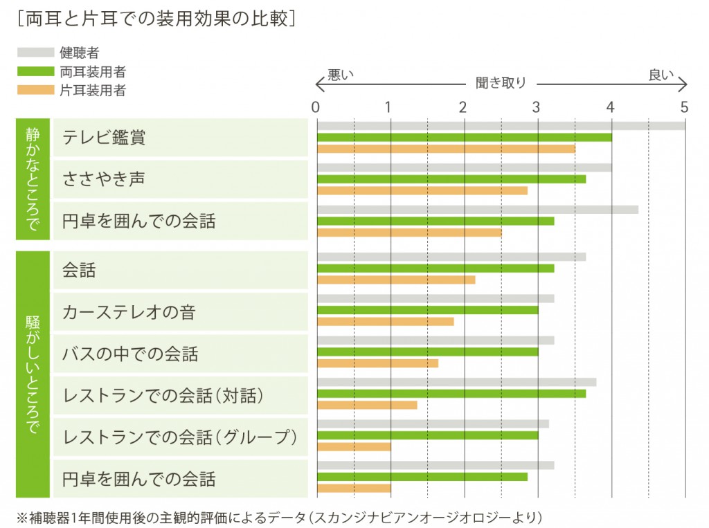 装用効果の比較